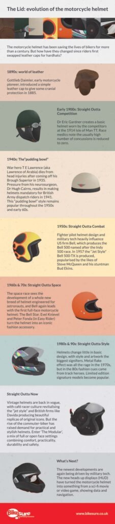 How the motorcycle helmet evolved [infographic] | Bikesure