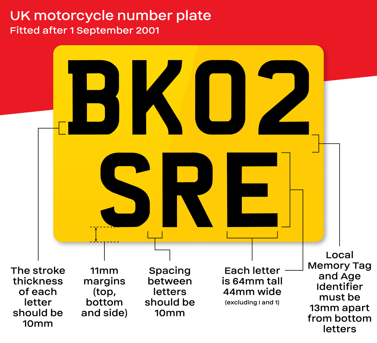 motorcycle-number-plate-size-what-s-the-law-in-the-uk-bikesure
