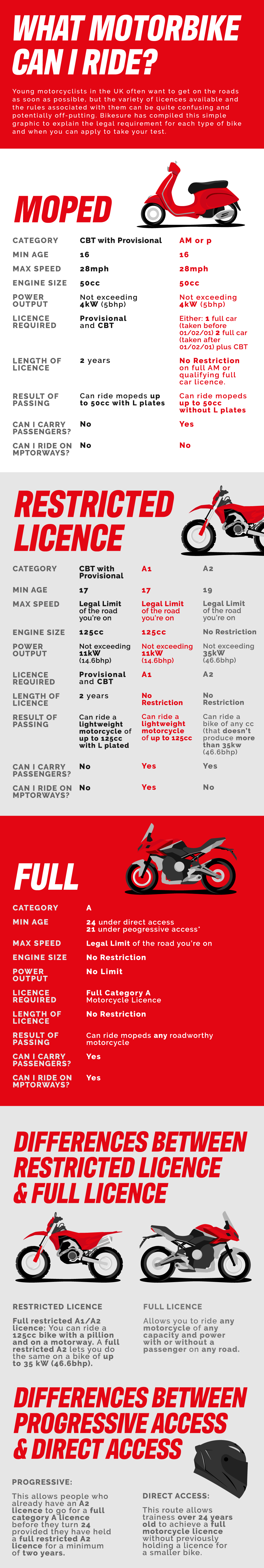 motorbike licence